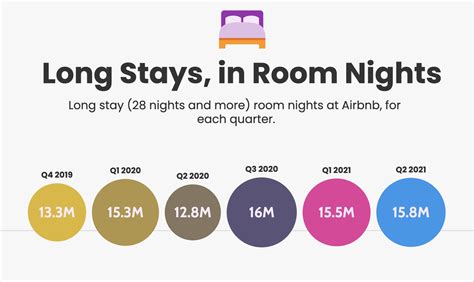 airbnb long stay|Long